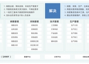 制造业数字化转型向规模化演进