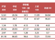 3只上证科创板50成份指数ETF成交放量，成交额环比均增加超亿元