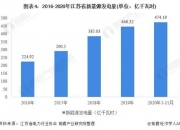 青海在全国率先实现新能源装机和发电量占比“双主体”