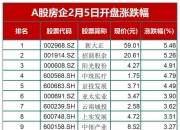 欧洲主要股指集体收涨 德国DAX30指数涨0.56%