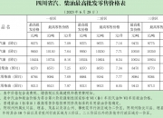 国家发改委：自2025年1月2日24时起国内汽、柴油价格（标准品）每吨均上涨70元
