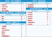 部分港股通标的逆市下跌 高鑫零售跌逾7%