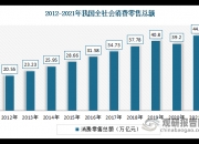 国家发改委：2025年我国消费向好的支撑条件和基本趋势没有改变