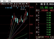 快手概念下跌7.03%，主力资金净流出41股