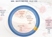 上交所调研走访沪市大消费行业 上市公司对今年消费趋势持积极态度