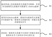 中国电信获得发明专利授权：“图像处理方法及装置、存储介质及电子设备”