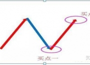 N天和收盘涨290.24% 首日成交25.50亿元