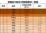今年经济增长目标如何定？国家发改委最新发声