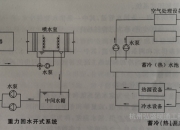 格力电器获得发明专利授权：“一种风道结构和空调系统”