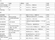 工商银行获得发明专利授权：“数据传输路径的确定方法、装置及电子设备”