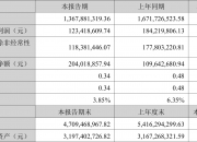 公告精选：温氏股份预计2024年净利润90亿元―95亿元，同比扭亏