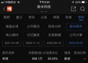 中南文化：拟出售极米科技股份不超过92.47万股