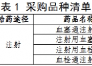 珍宝岛：产品拟中选全国中成药采购联盟集中带量采购