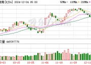 美股三大指数集体高开 名创优品涨超7%