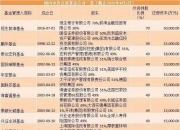 重磅！沪深交易所同步召开外资机构座谈会