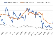（2024年7月12日）今日玉米期货和美玉米最新价格查询