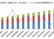 菜籽油期货主力涨幅超1% 菜籽成本端支撑有所松动