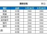 （2025年1月6日）今日小麦期货和美小麦价格行情查询