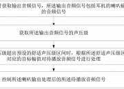 歌尔股份获得发明专利授权：“音频设备”