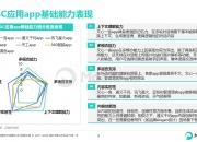 景顺长城基金张仲维： AI应用形成正向商业循环 端侧产品可能迎来爆发