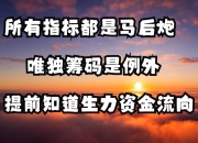 筹码新动向：309股筹码趋向集中