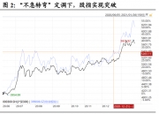 债市行情速递丨30年期国债期货主力合约收涨0.35%