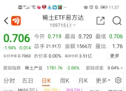 稀缺资源主题指数上行，稀土ETF易方达(159715)、化工行业ETF(516570)等产品助力布局行业龙头