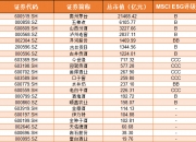 【华证ESG】蓝箭电子（301348）获得CCC评级，行业排名第52