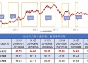 A股四宽基指数震荡整理，关注易方达中证A500ETF联接基金（A/C：022459/022460）等产品投资机会