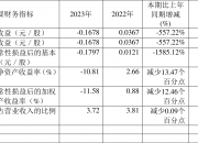 海螺新材2024年预亏1亿元—7000万元 公司此前已连续三年亏损