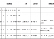 【企业动态】新点软件新增1件判决结果，涉及计算机软件开发合同纠纷