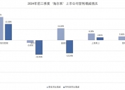 海尔生物终止吸并上海莱士，明天复牌