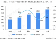 人保车险,拥有“如意行”驾乘险，出行更顺畅！_2025云网融合行业发展现状及市场规模分析