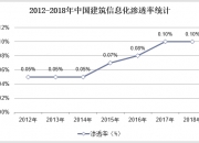 人保财险政银保 ,人保车险_2024年对讲机行业发展现状、竞争格局及未来发展趋势与前景分析