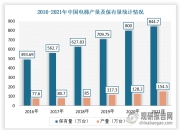 到2029年国家数据基础设施建设和运营体制机制基本建立