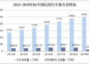 2025年对外贸易行业发展趋势及政策分析_人保财险政银保 ,人保护你周全