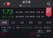 1月7日共586只港股被沽空 总沽空金额为226.87亿港元