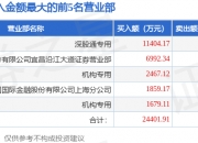 顺钠股份换手率33.37%，龙虎榜上机构买入1255.40万元，卖出1413.39万元