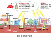 新三板创新层公司青岛积成新增软件著作权信息：“燃气管网感知综合管理平台”