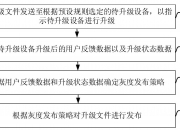 格力电器获得发明专利授权：“采购数据的确定方法及其装置、计算机可读存储介质”