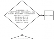 格力电器获得发明专利授权：“作业单元合并方法、装置、计算机设备以及存储介质”
