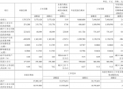2024年公募分红超2200亿元 债券型基金成分红主力