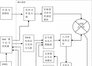 希荻微获得发明专利授权：“低压差线性稳压器与其控制系统”
