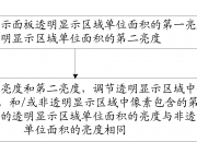京东方Ａ获得发明专利授权：“数字化曝光控制方法及装置”