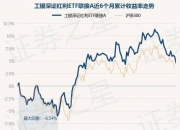 首批基金二季报出炉！最新重仓股曝光