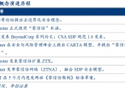 奇安信获得发明专利授权：“用户身份认证方法、装置、计算设备及计算机存储介质”