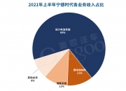 新能源景气持续 部分公司业绩有望高增长
