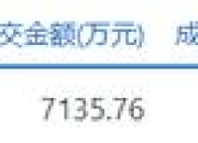 中国卫通大宗交易成交10.60万股 成交额201.93万元