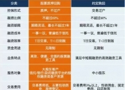 卡莱特：拟5000万元至1亿元回购公司股份