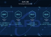光峰科技获得发明专利授权：“光回收组件及投影装置”